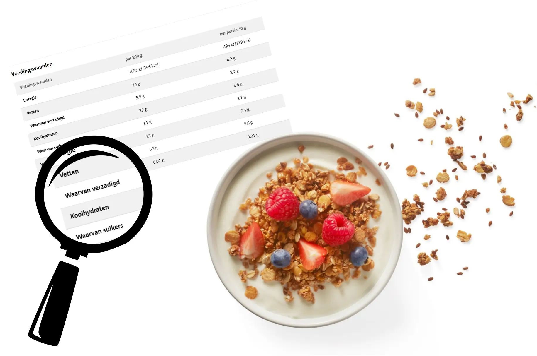 Etiketten leren lezen om gezonder te eten