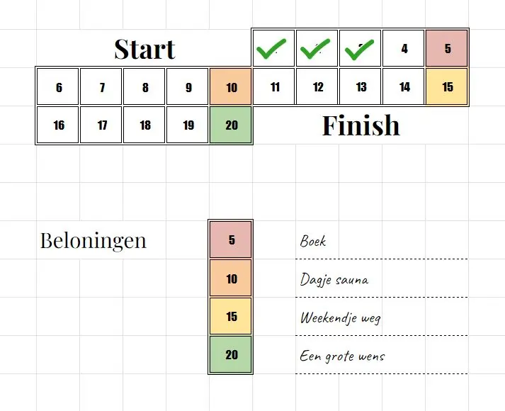 Goede voornemens tracker voorbeeld