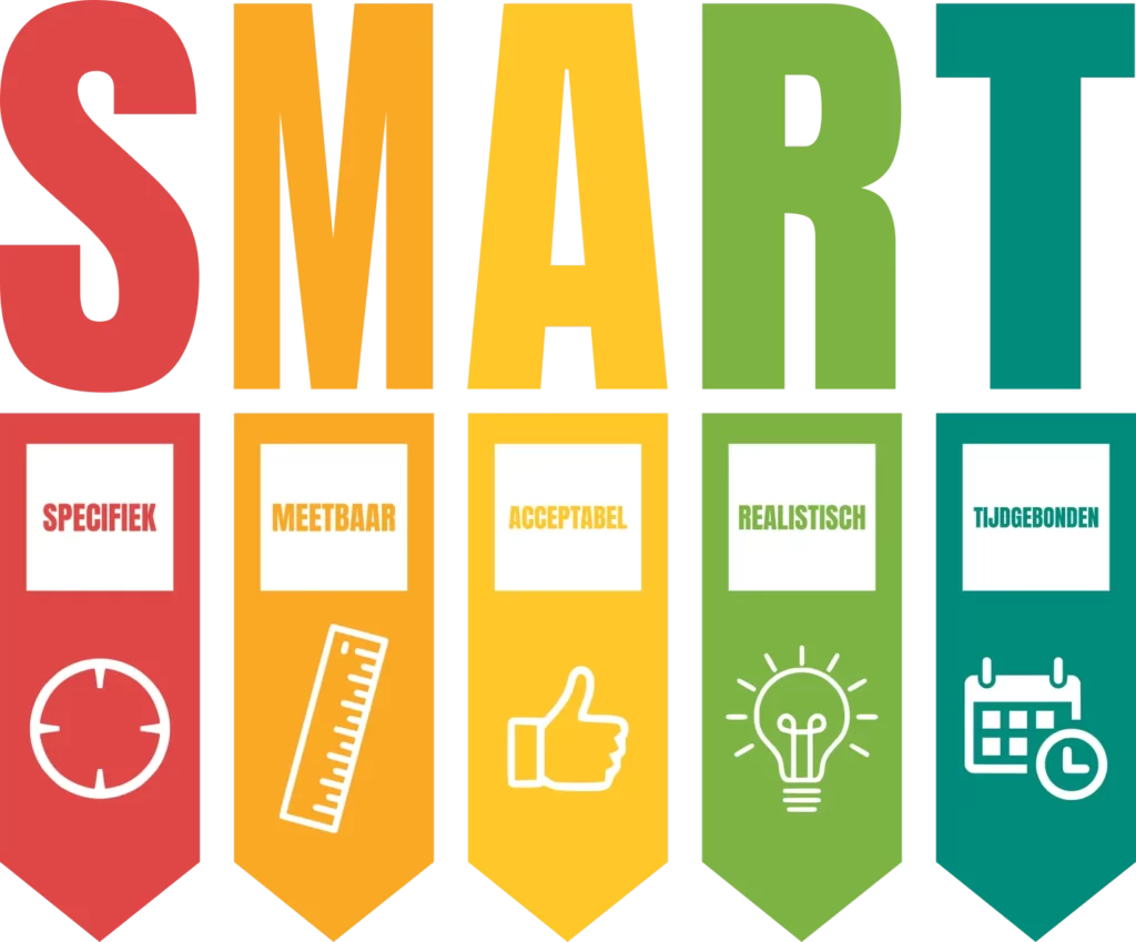 Goede Voornemens Smart maken